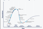 El ciclo Gartner de la innovación en Inteligencia Artificial